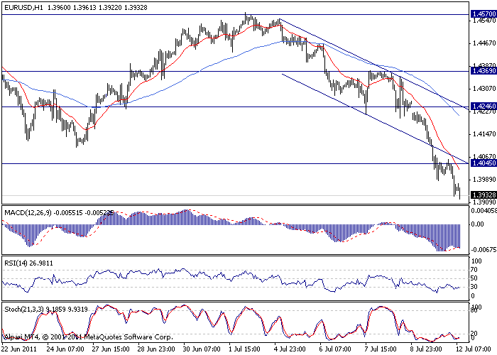 EUR/USD Analysis, July 12, 2011